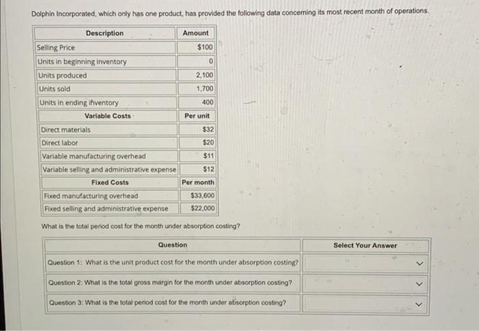  Dolphin Incorporated, which only has one product, has provided the following