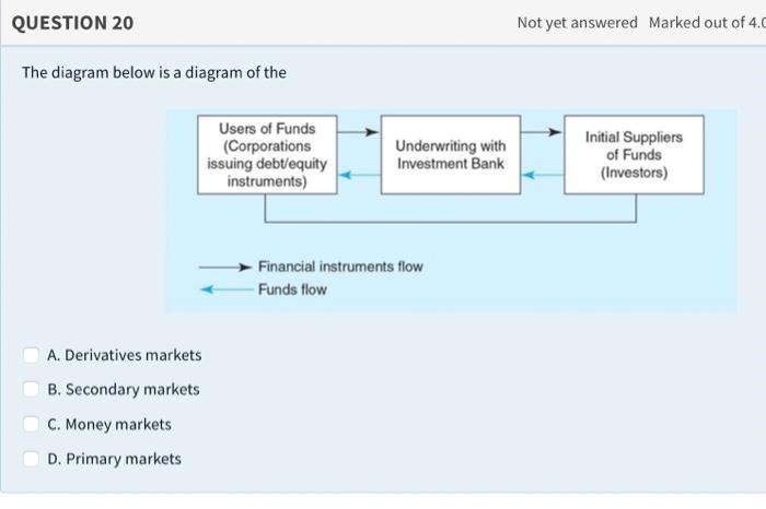 just need correct answer thank you QUESTION 20 Not yet answered Marked