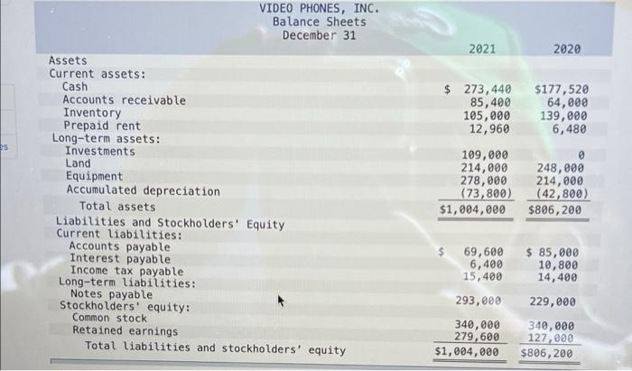 Inc., are provided. VIDEO PHONES, INC. Income Statement For the Year Ended