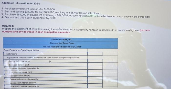 December 31, 2021 Net sales $3,336,000 Expenses: Cost of goods sold $2,150,000