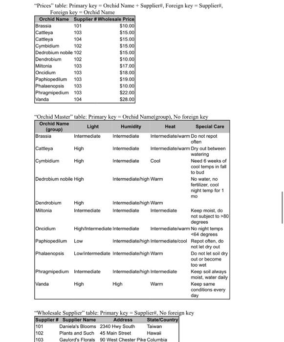 tables) for a retail flower shop that sells different types of orchid
