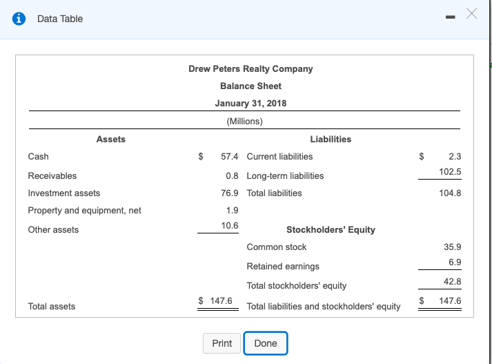need to make an income statement with the information I was provided