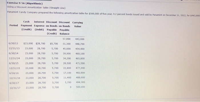 Exercise 9-56 (Algorithmic) Using a Discount Amortization Table (Straight Line) Panamint