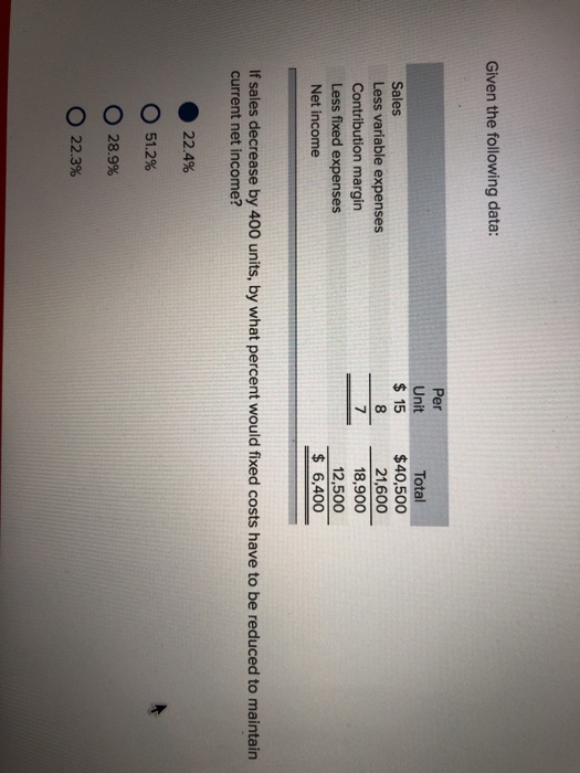  Given the following data: Per Unit Total Sales Less variable expenses