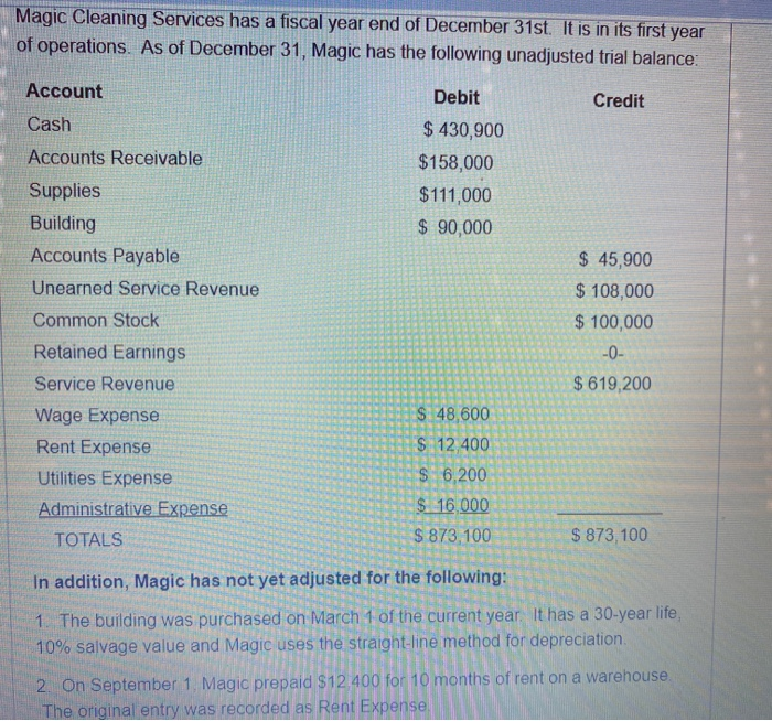  please help Magic Cleaning Services has a fiscal year end of