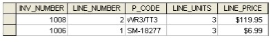 one customer. - An invoice contains one or more invoice lines. Each
