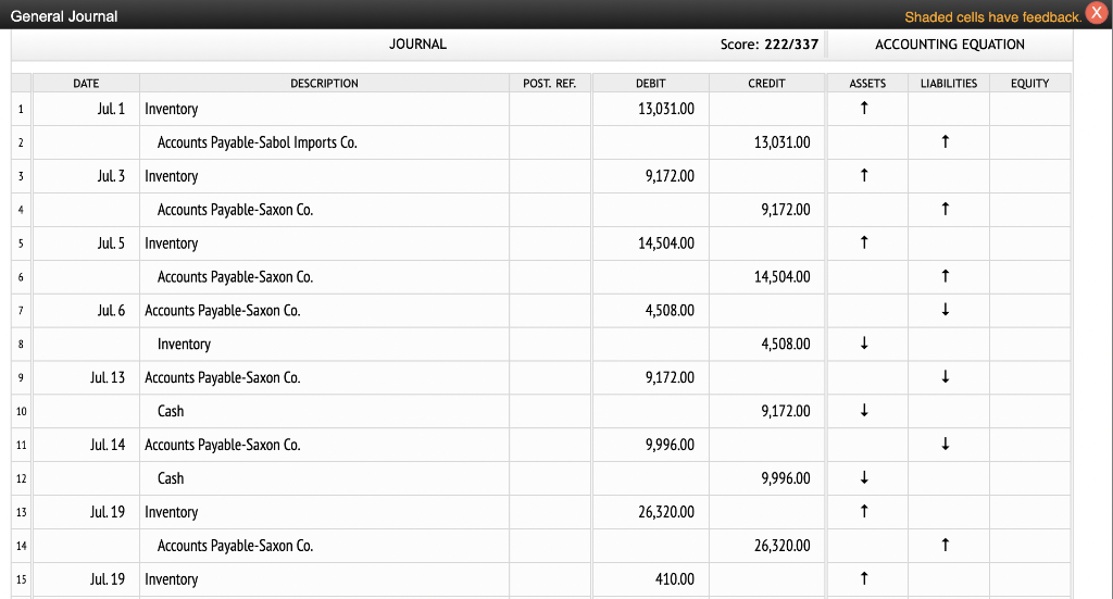 I got the answer wrong. CHART OF ACCOUNTS Betz Company General Ledger