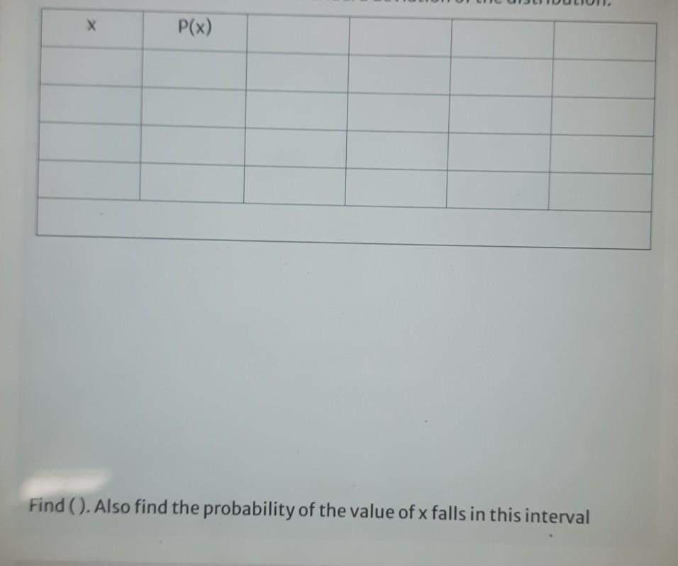 20 P(x) 0.2 0.3 0.1 ? i. Calculate P(x = 20) =
