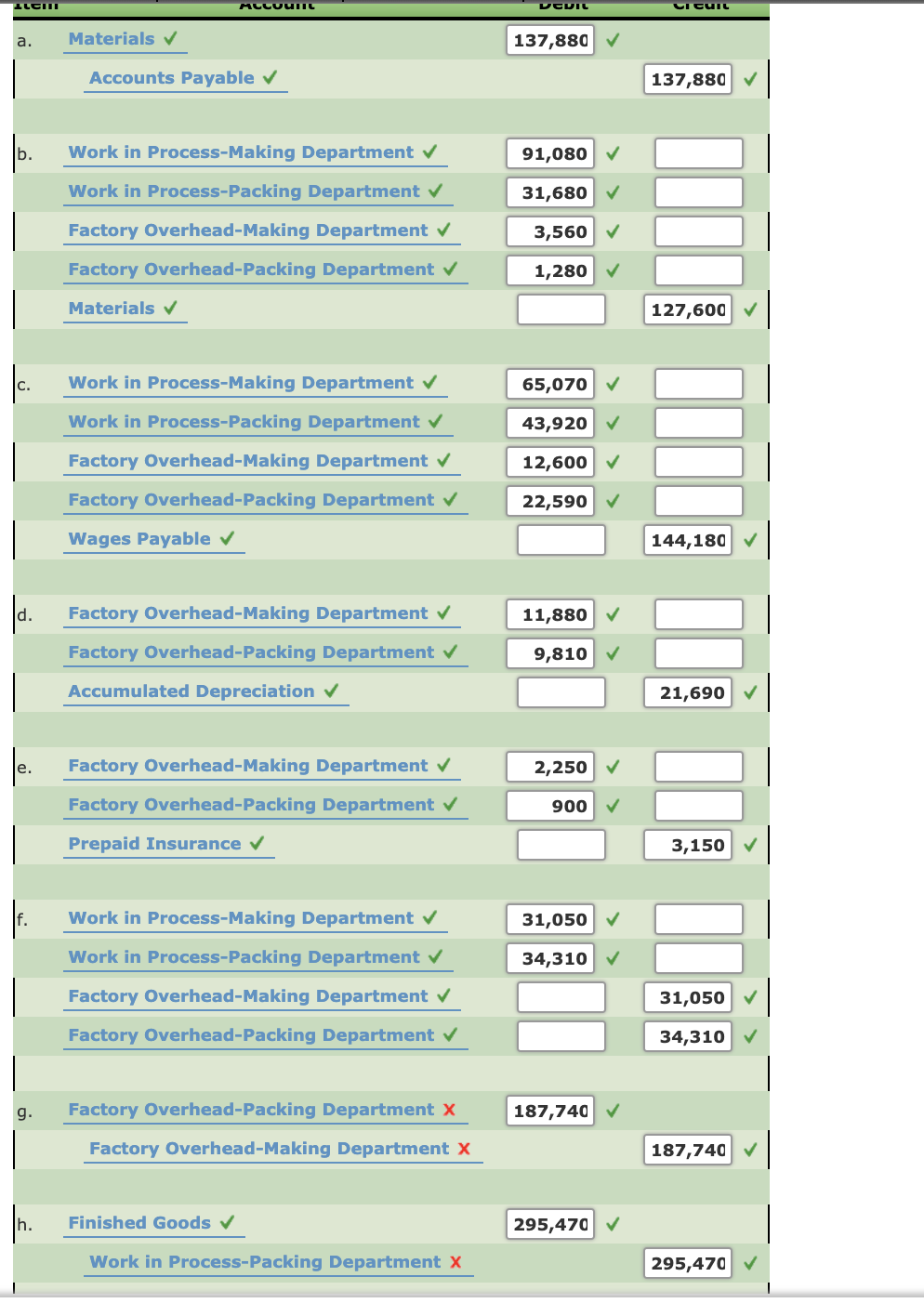 powdered detergent. Phosphate is placed in process in the Making Department, where