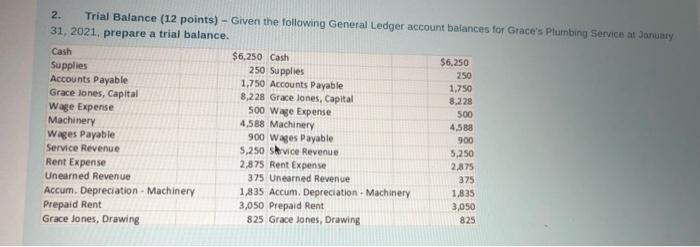  set answer up like the table 2. Trial Balance (12 points)