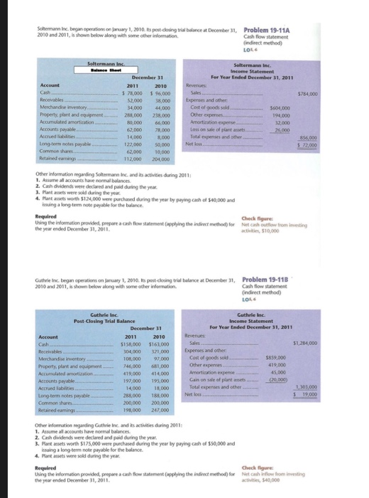  Soltermann in began operations on January 1, 2010. Its post coding