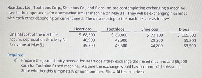  Please answer b, c, & d Heartloos Ltd., Toothloos Corp., Shoeloos