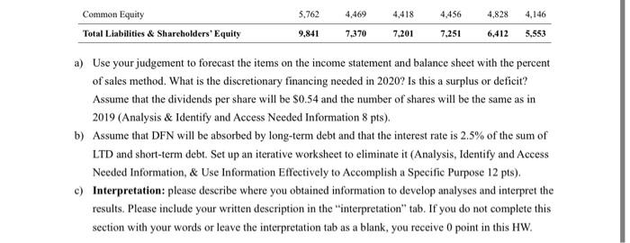 provided and interpret results - was this a surplus - why or