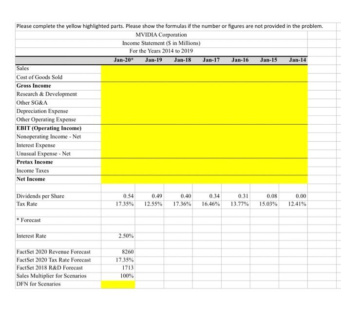 why not ? MIVID1. Corp. finasciat statrments are presented bolew. Analyits foeccme