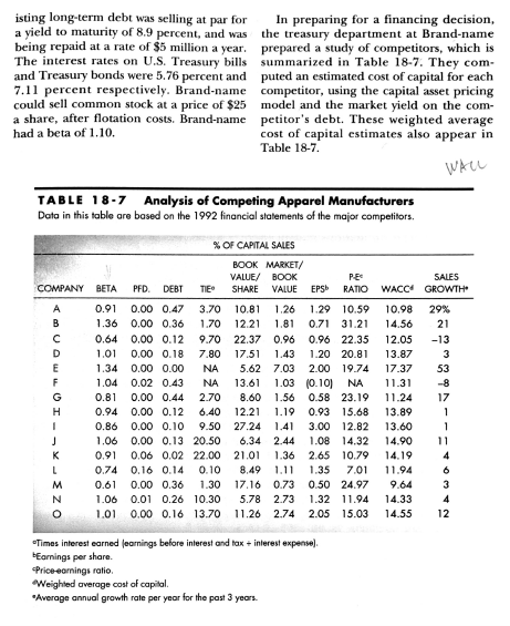 book valye ratios for the apparel industry. Consider the importance of factors