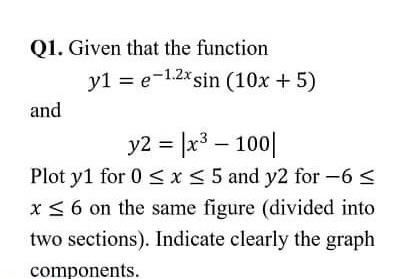 be grate Assignment 2 Q1. Given that the function Plot for and