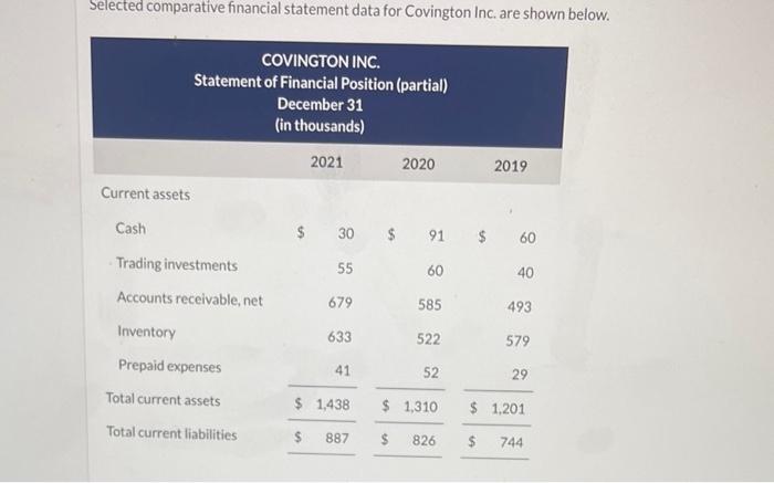  Selected comparative financial statement data for Covington Inc. are shown below.