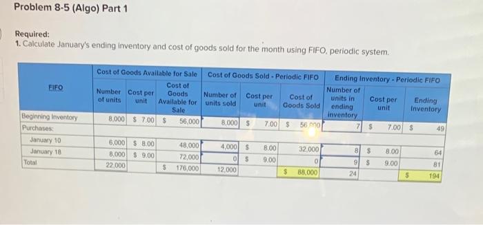 costing methods [LO8-1, 8-4] [The following information applies to the questions displayed