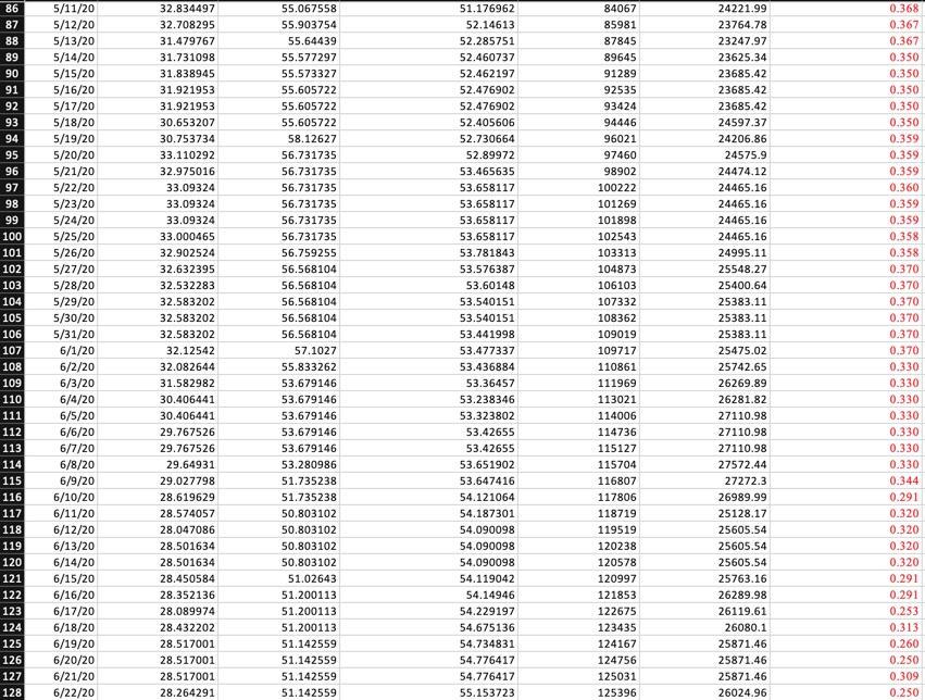 Last Price on October 24? What is MAE? What is MSE? What