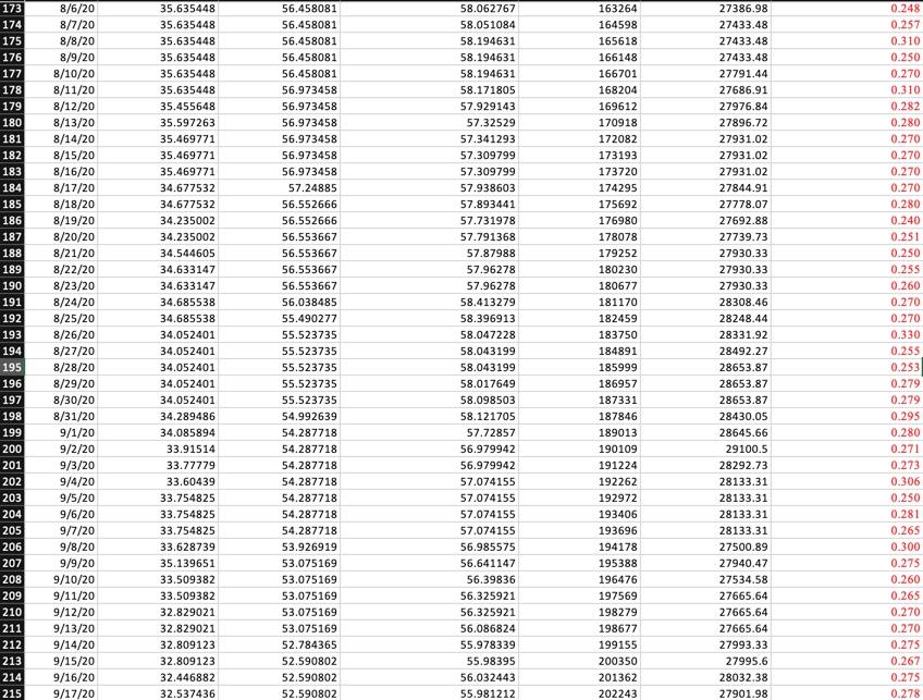 Effectiveness of Trump's Response Corona Virus Deaths 2 2/17/20 18.43492 22.7564 26.48684