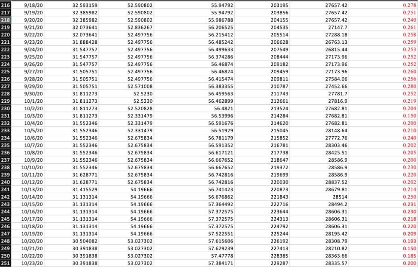 3 2/18/20 18.43492 22.2899 27.53751 4 2/19/20 18.43492 22.2899 27.53751 5 2/20/20