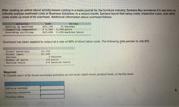  After reading an article about activity-based costing in a trade journal