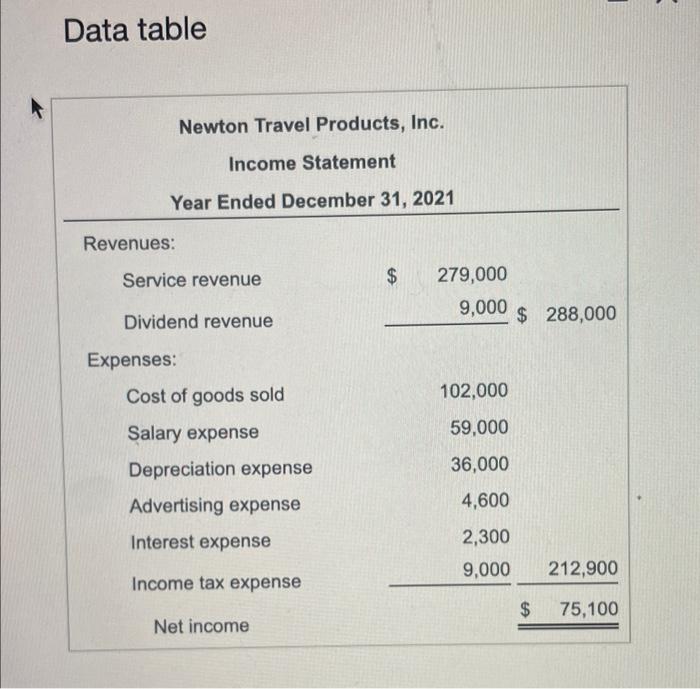 data of Newton Travel Products, Inc., follow: (Click the icon to view