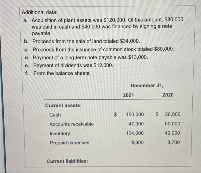the income statement.) (Click the icon to view the additional data.) Requirements