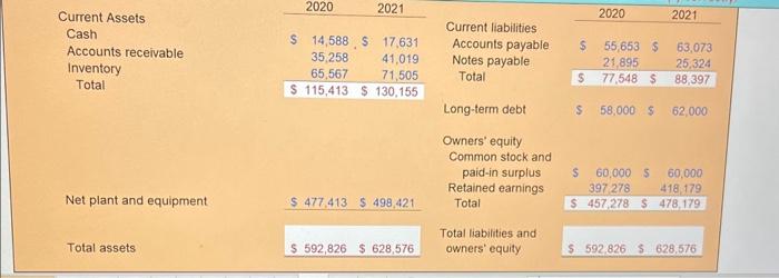  please show formulas! Current assets Current liabilities Accounts payable Notes payable