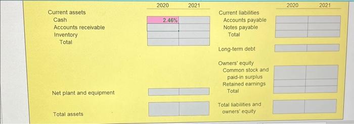Total Long-term debt Owners' equity Common stock and paid-in surplus Retained earnings