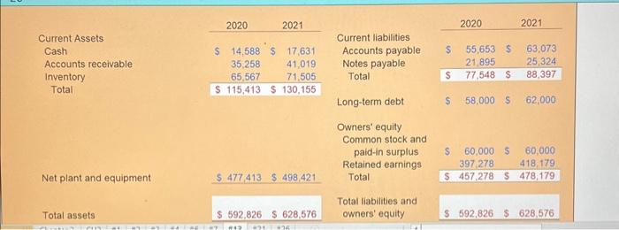Net plant and equipment Total Total liabilities and Total assets owners' equity