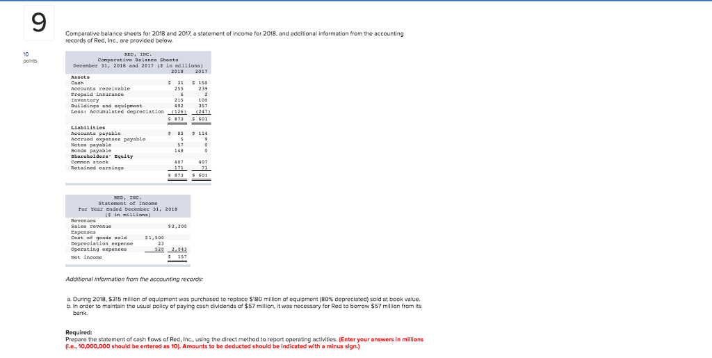 9 Comparative balance sheets for 2018 and 2017, a statement of