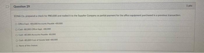 National Advertising (EDNA Co. was organized in January, 1997. The company issued