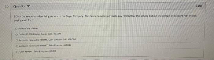 Share to various individuals in return for cash payments totaling P1,000,000 ca