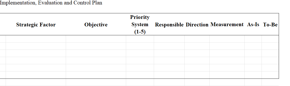 Please Complete the first table details are about Tesla Motors Inc Implementation,