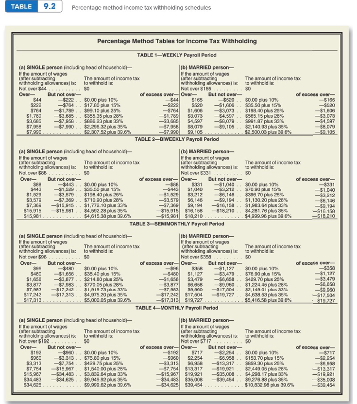 will reach the maximum for FICA. Complete the following payroll register. (Use