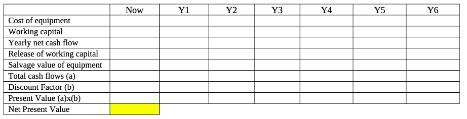 and have a six-year useful life. After six years, it would have