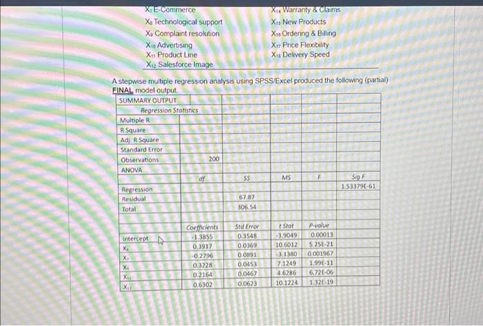  A stepwise multiple regression analysis using SPSS/Excel produced the following (partial)