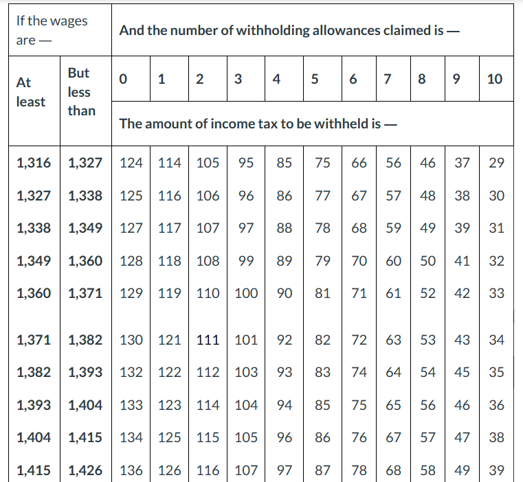 $30, and she receives a wage of 121 times the regular hourly