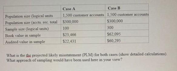 Case A Case B Population size (logical units 1,500 customer accounts