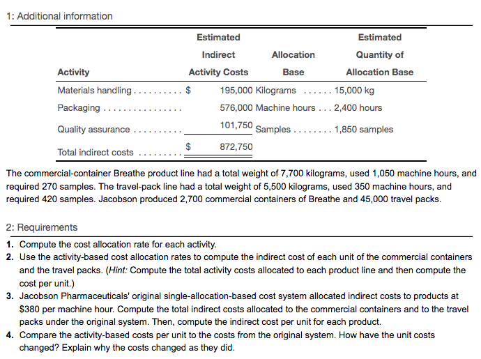 1: Additional information Activity Materials handling Packaging Estimated Estimated Indirect Allocation