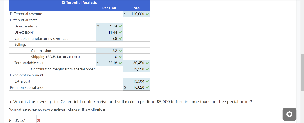 of 20,000 units of product that sell for $54 each. For the
