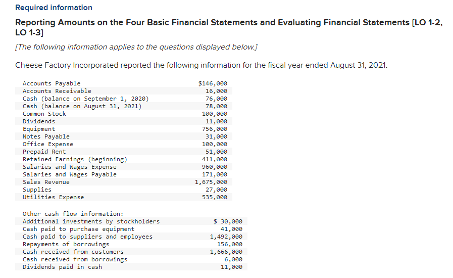  Required information Reporting Amounts on the Four Basic Financial Statements and