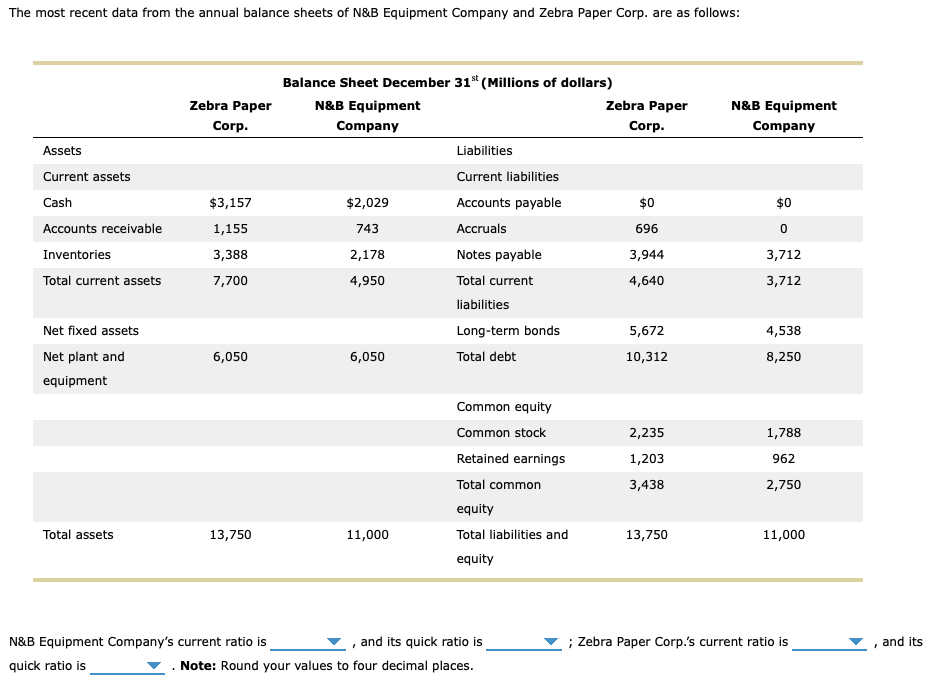 Please help this is for a grade. The most recent data from
