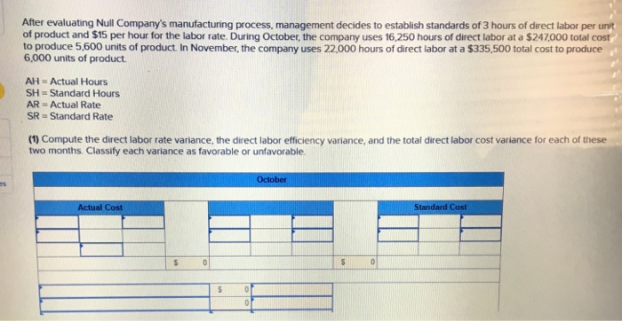  After evaluating Null Company's manufacturing process, management decides to establish standards