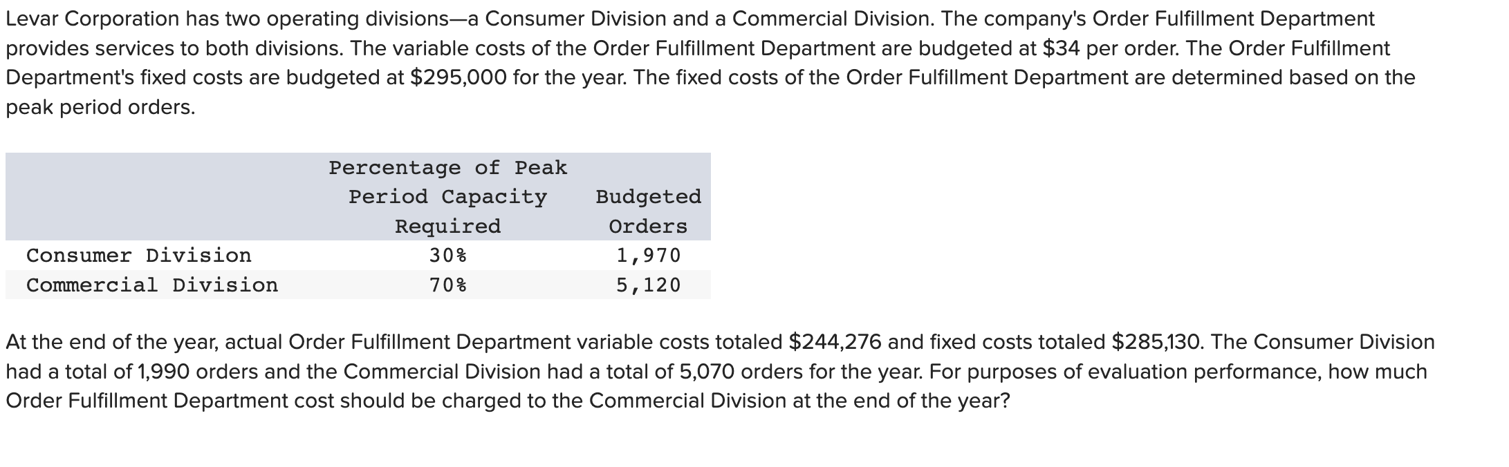 Levar Corporation has two operating divisions-a Consumer Division and a Commercial