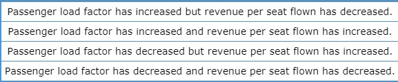 Utilization Rate Southwest Airlines Co. (LUV) reported the following data (in millions)