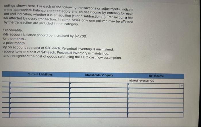 the column headings shown here. For each of the following transactions or