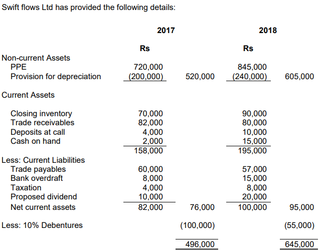 Please use formulas where necessary and show all workings No problem send
