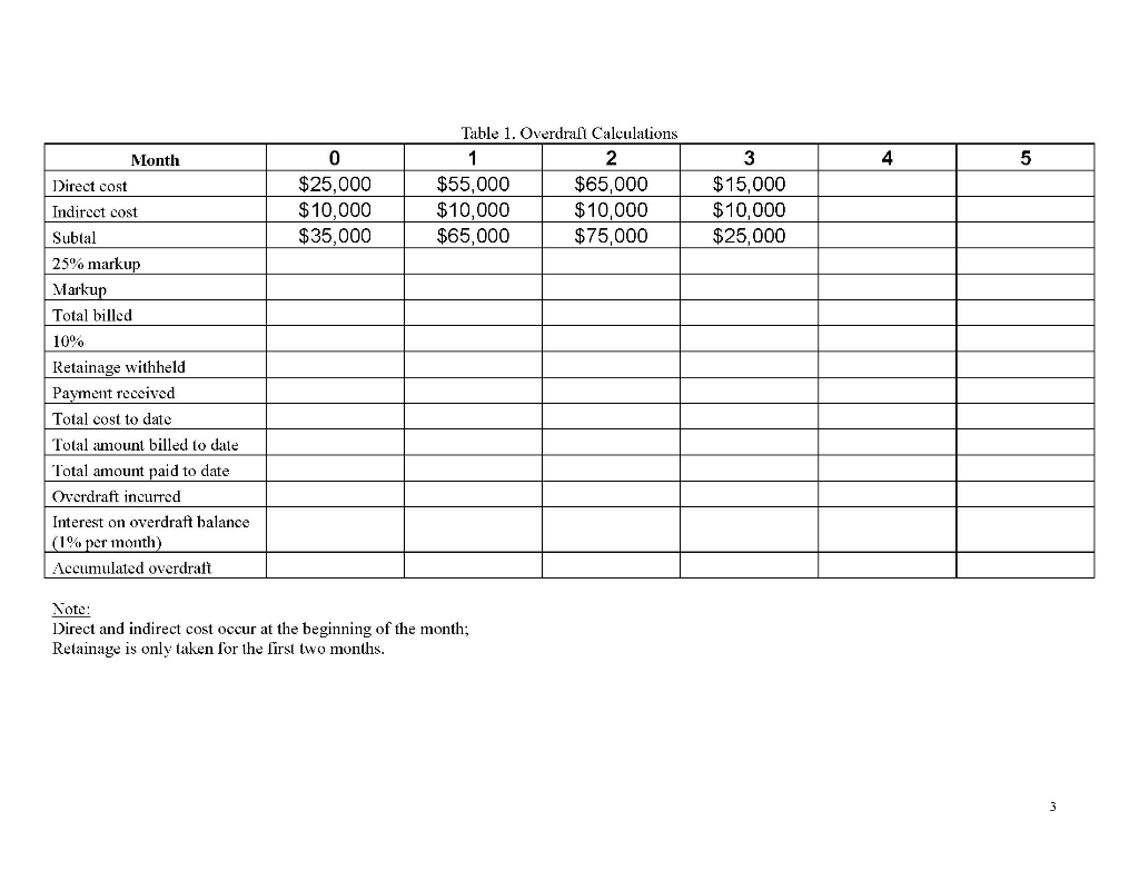 Given the cost expenditures for a small project as shown in Table